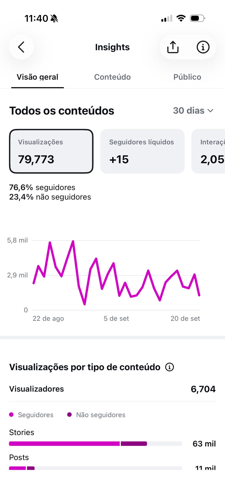 Métrica